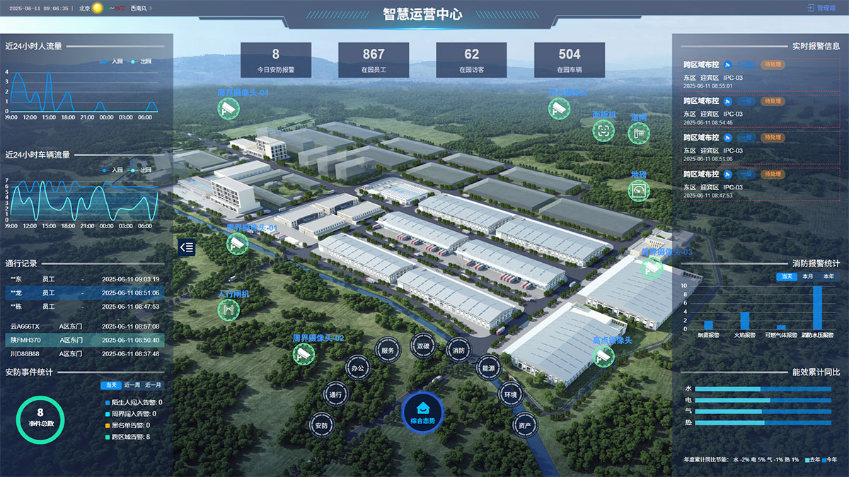 IOC智慧園區(qū)綜合管理系統(tǒng)-數(shù)字孿生-安防-能耗-物聯(lián)